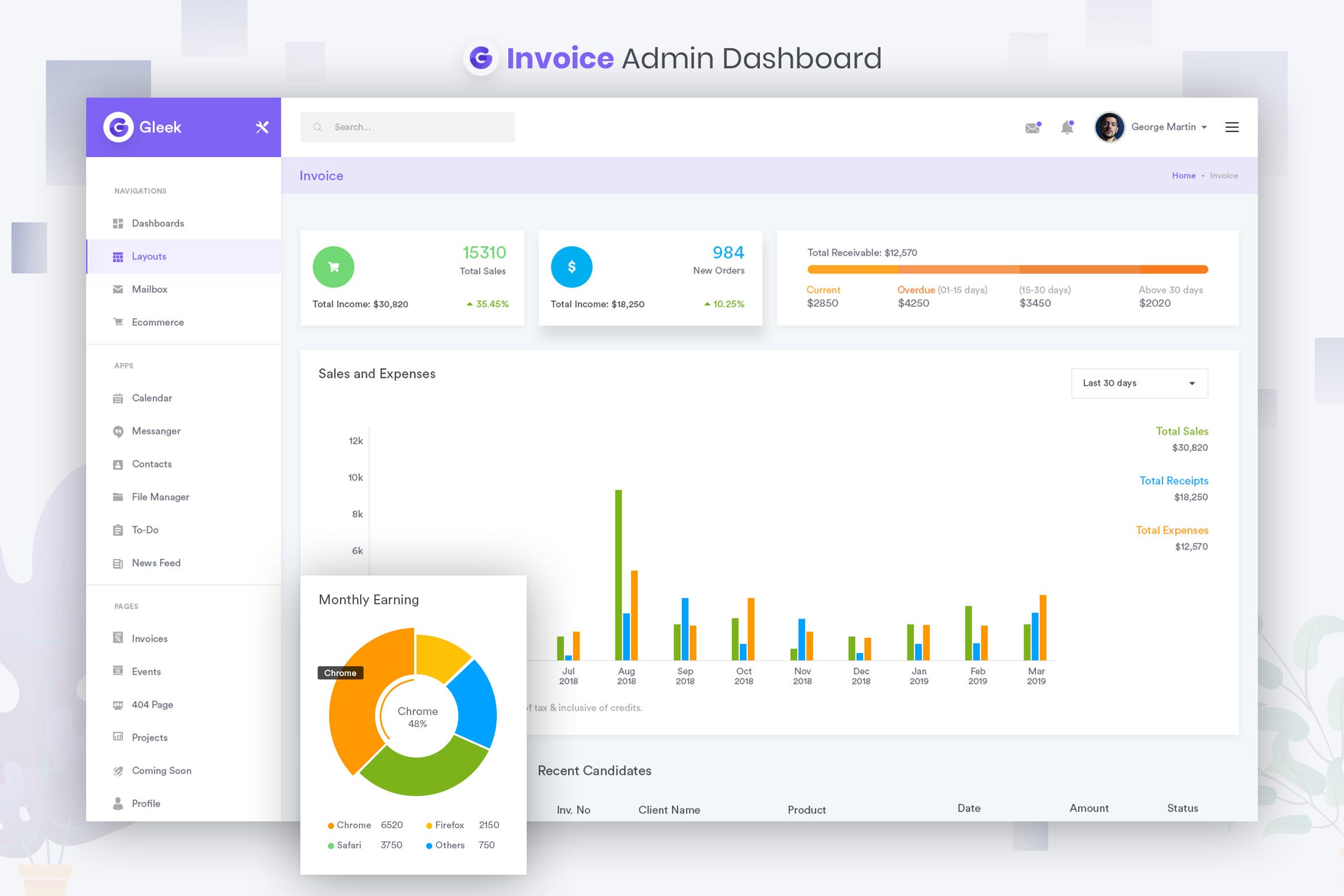 发票账单管理网站后台仪表板UI工具包 Invoice Admin Dashboard UI Kit插图