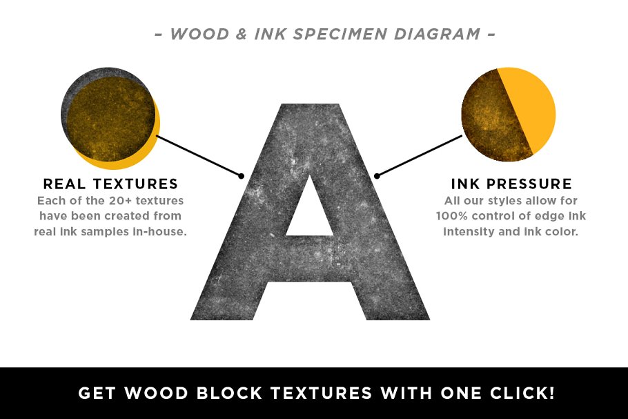 木材和墨水纹理、样式&笔刷包 Wood & Ink | Texture Pack插图(1)