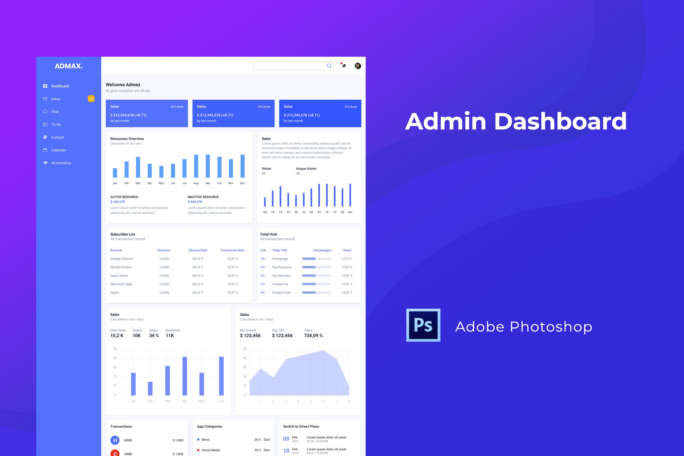 网站管理后台仪表盘UI设计PSD模板 Admin Dashboard for Photoshop插图