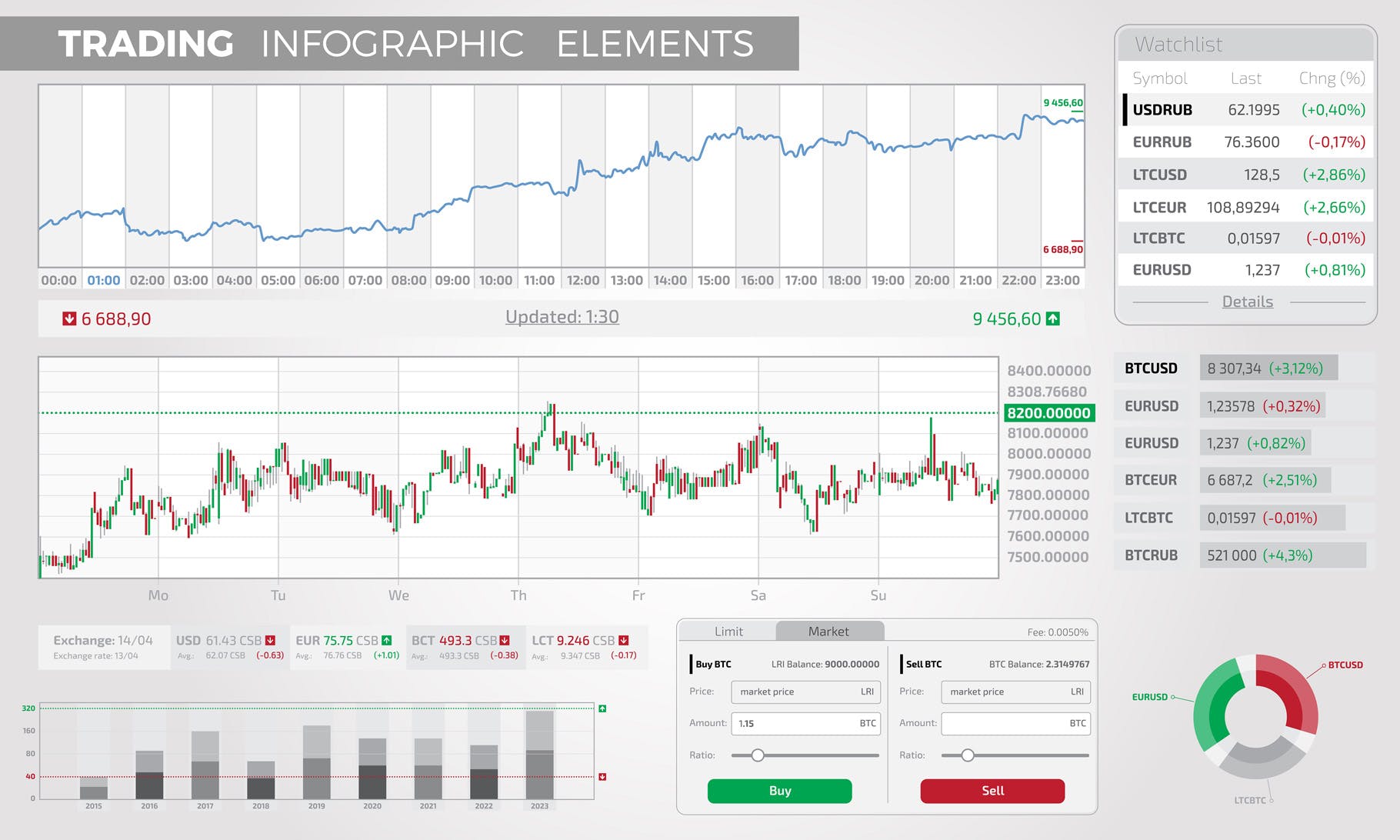 股票交易行情可视化数据图表设计模板 Trading Infographic Elements插图2
