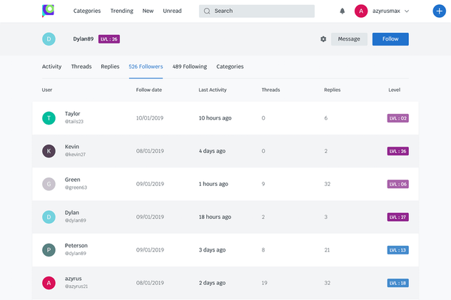 超强丰富网页表单设计PSD模板合集 Forum 19 – Forum Website PSD Template插图(2)