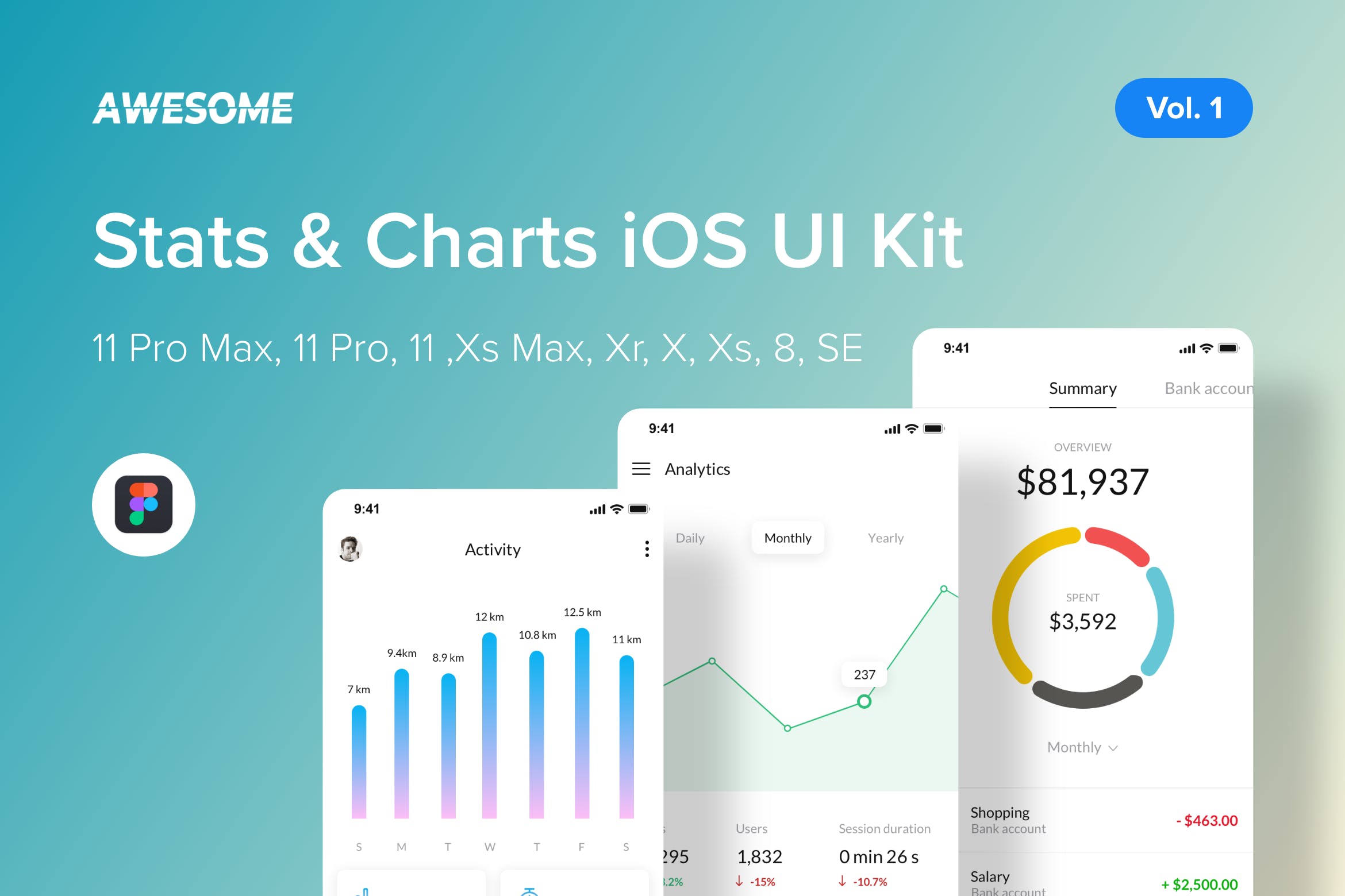 iOS平台统计图表类APP应用设计套件v1[Figma] Awesome iOS UI Kit – Stats & Charts Vol. 1 (Figma)插图
