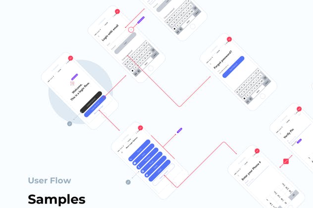 APP应用用户流程套件Sketch模板 User Flow Kit插图(2)