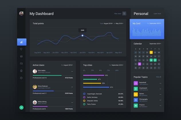 Web仪表板-数据统计分析UI工具包v1 Web Dashboard & Statistics UI Kit App Template 1插图(4)