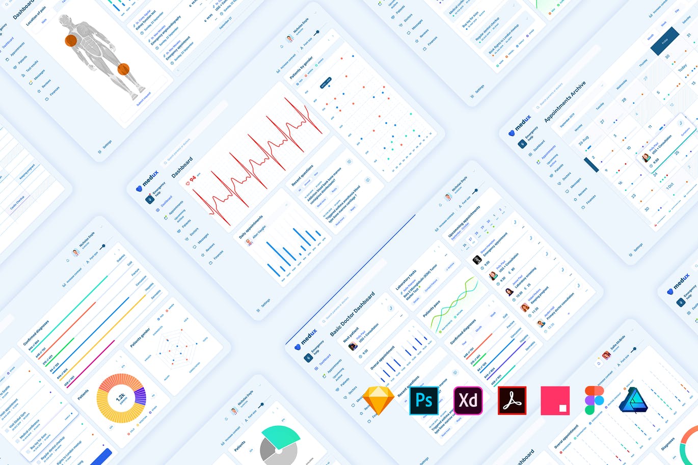 医院物联网/管理系统后台UI设计套件 Medical Dashboard UI KIT插图