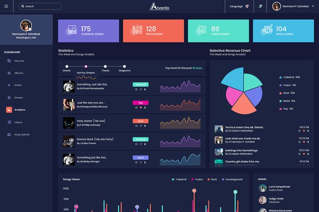 音乐发布管理APP软件应用后台UI套件 Atvantic – Music App Admin Dashboard UI Kit插图(5)