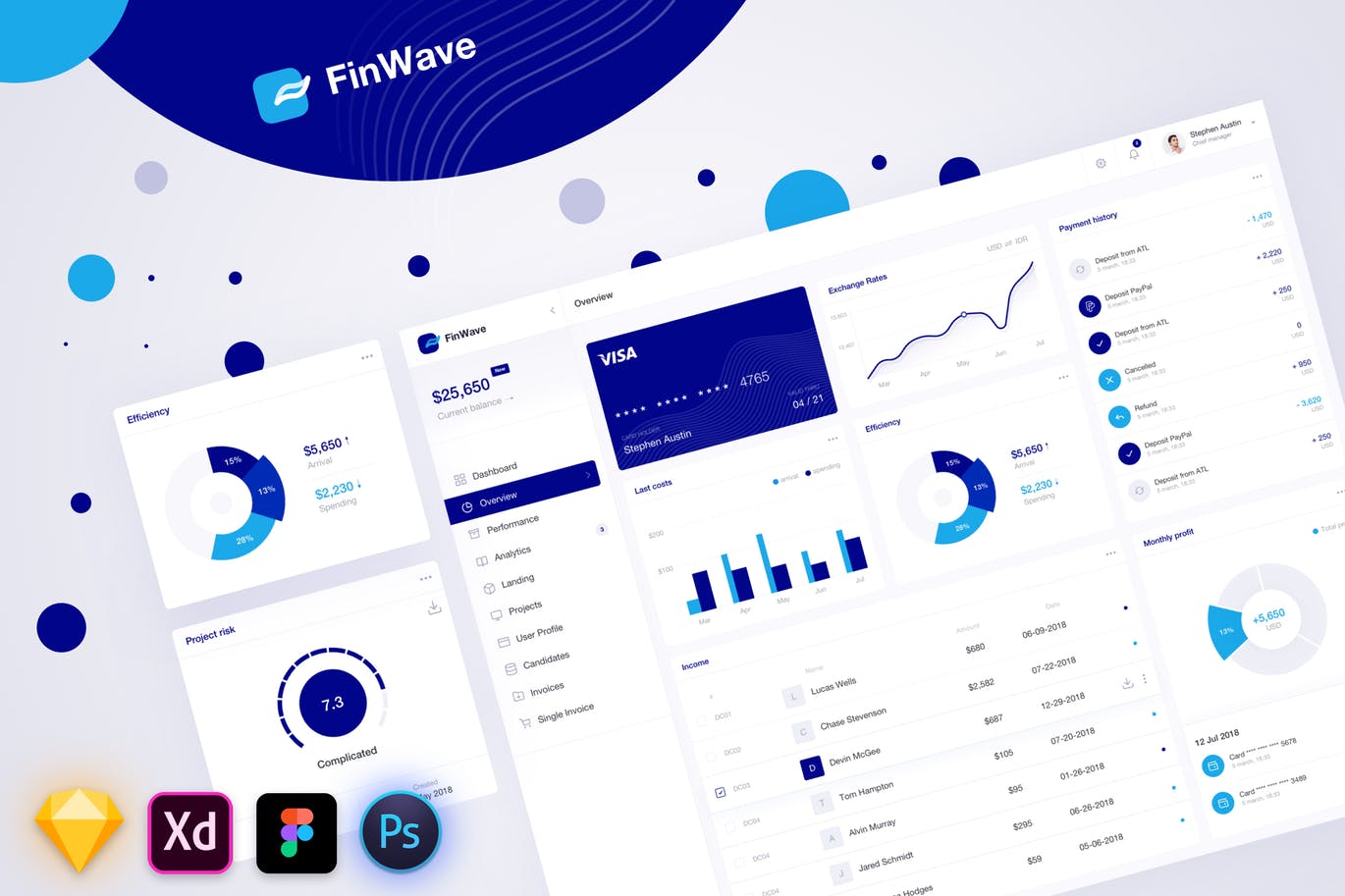 金融交易管理网站后台用户界面设计套件 FinWave – Finance Dashboard UI Kit插图