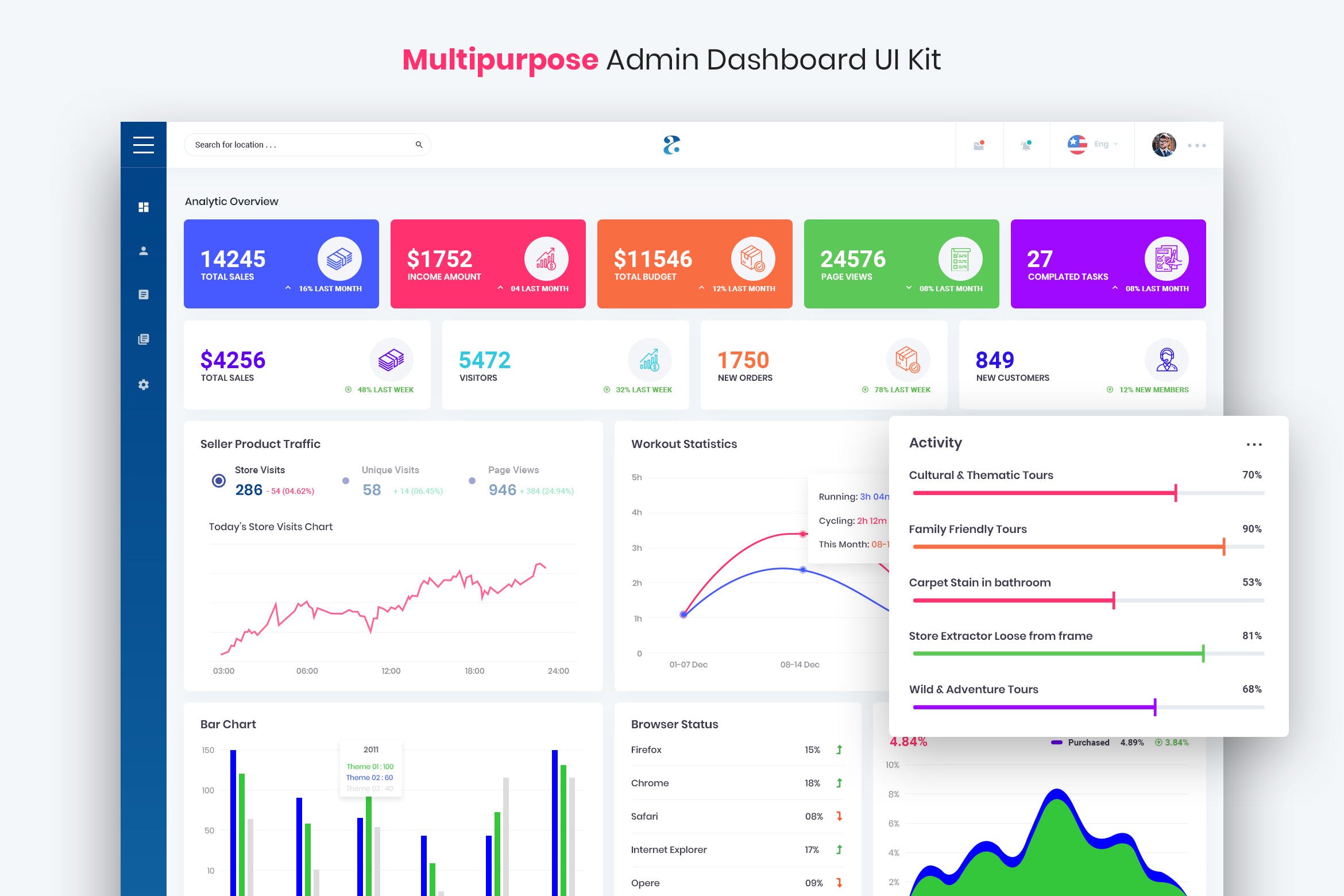 多用途网站数据统计后台UI设计模板 Artreum – Multipurpose Admin Dashboard UI Kit插图