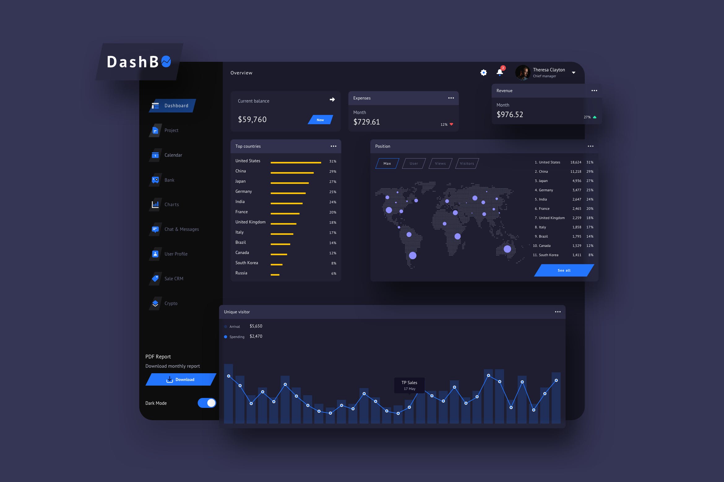 金融交易数据统计分析后台UI设计模板v1 DashBO Finance Dashboard UI Dark – P插图