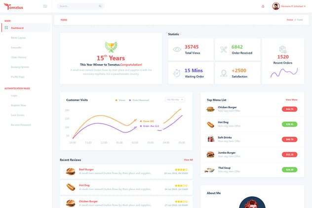 餐厅用户界面订餐系统UI套件 Tomatus-Restaurant User Website & Dashboard UI Kit插图2