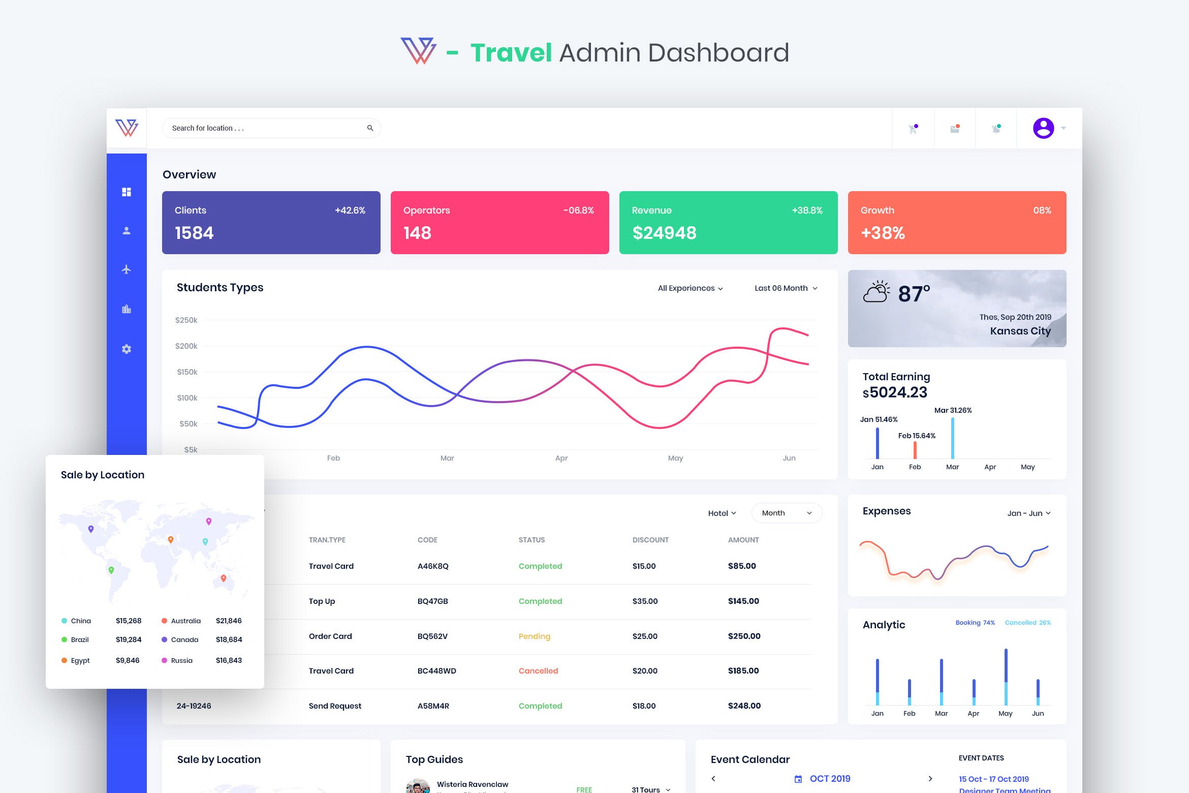 旅游门户网站管理后台UI设计套件 Travel – Admin Dashboard UI Kit插图