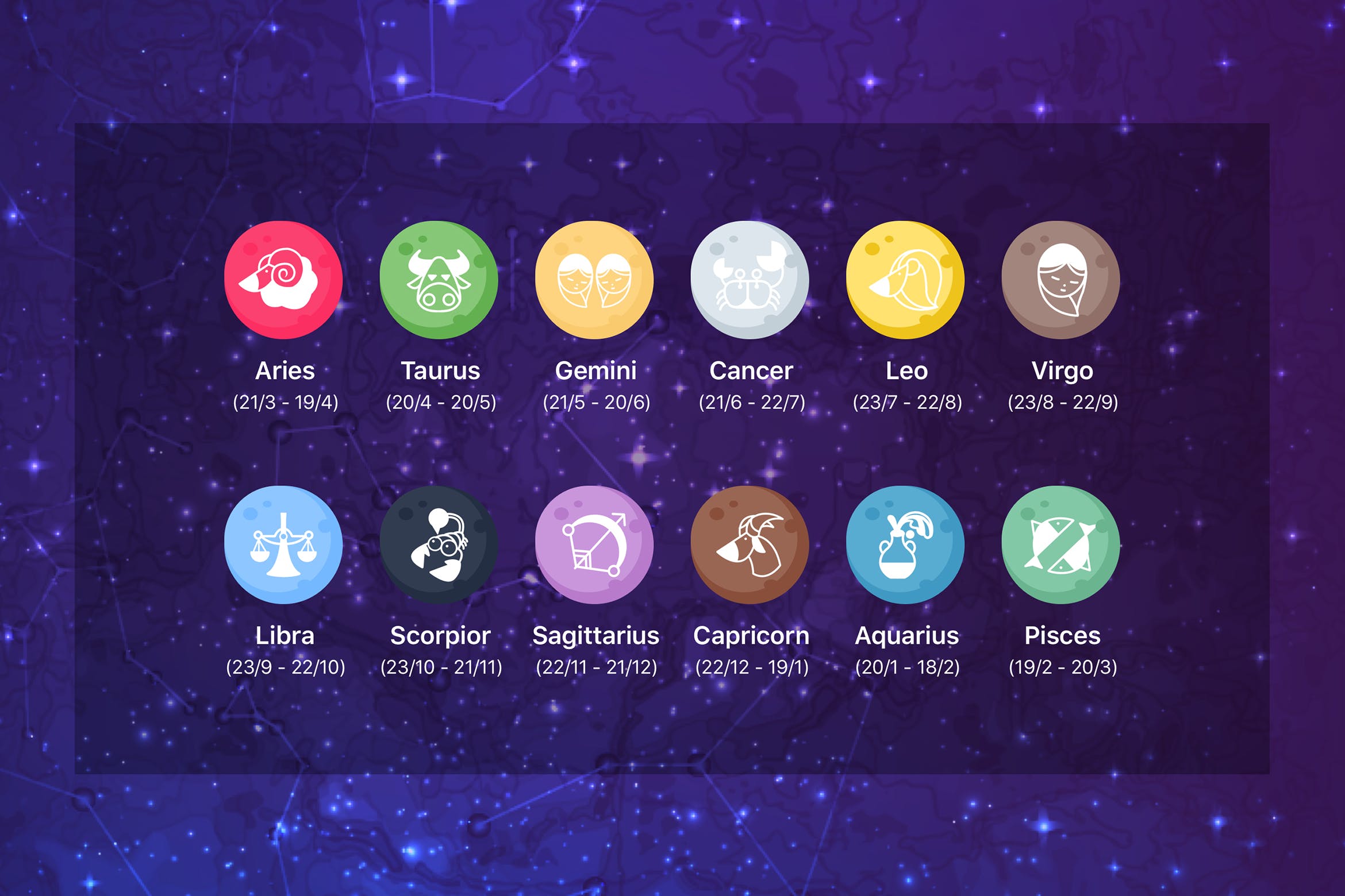 十二宫星座APP应用用户交互界面设计模板 Zodiac Astrology app template插图