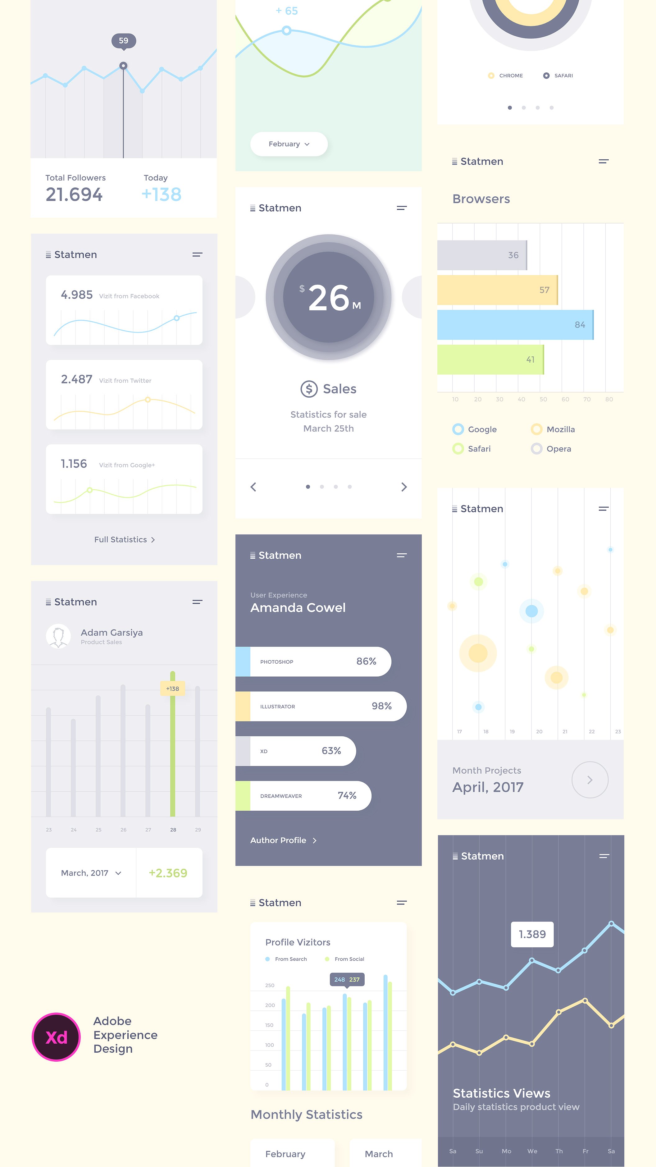 高质量 iOS APP 数据报表设计套件 Statmen XD iOS Ui Kit – Statistic [For Adobe XD]插图(1)