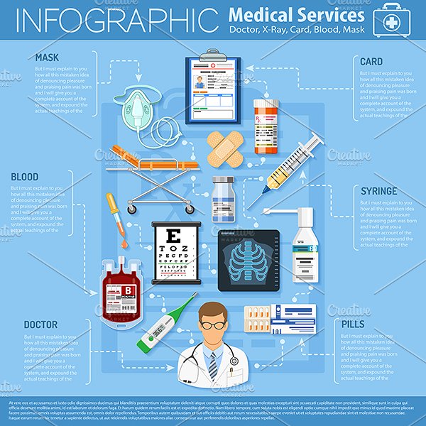 医疗卫生服务设计素材合集 Medical Services Themes[图标+Banner+概念+信息图表]插图(2)