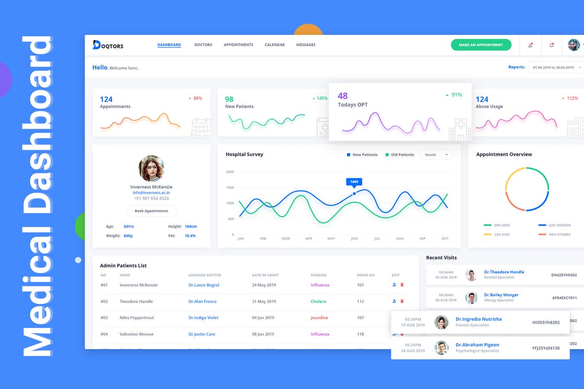 医疗医院管理系统后台仪表盘UI套件 Doqtors – Medical Admin Dashboard UI Kit插图