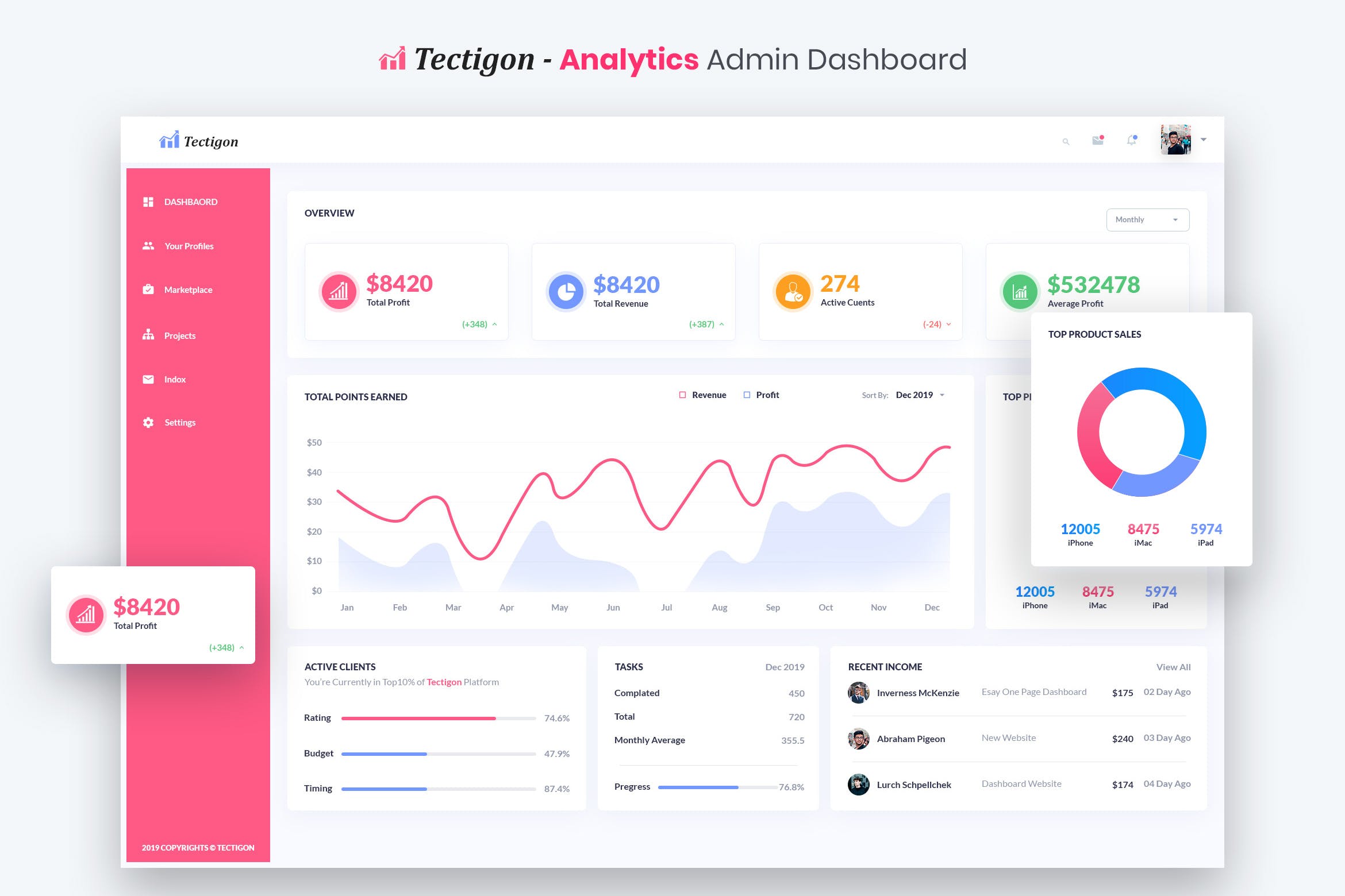 网站数据统计分析后台界面设计UI套件 Tectigon – Analytics Admin Dashboard UI Kit插图