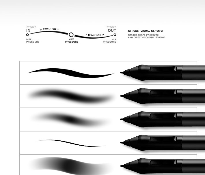 RM出品数码画笔笔画PS笔刷 RM PRO Digi Brushes插图(1)