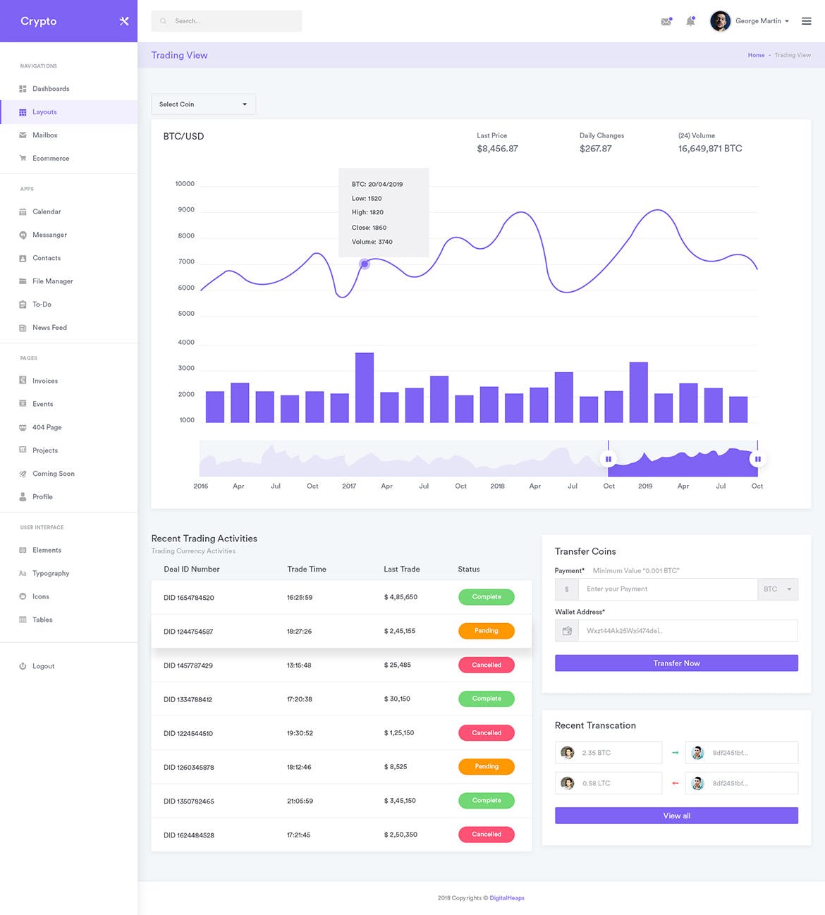 加密货币交易网站后台仪表板用户界面设计套件 CryptoCurrency Dashboard UI Kit插图(8)