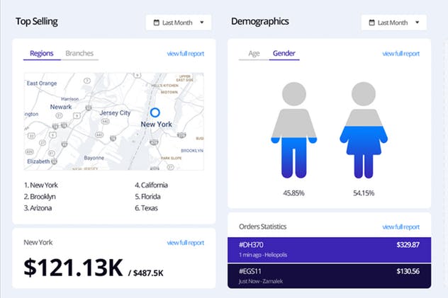 网站后台管理界面UI套件 Grocery Metrics – Admin Dashboard Template插图(1)