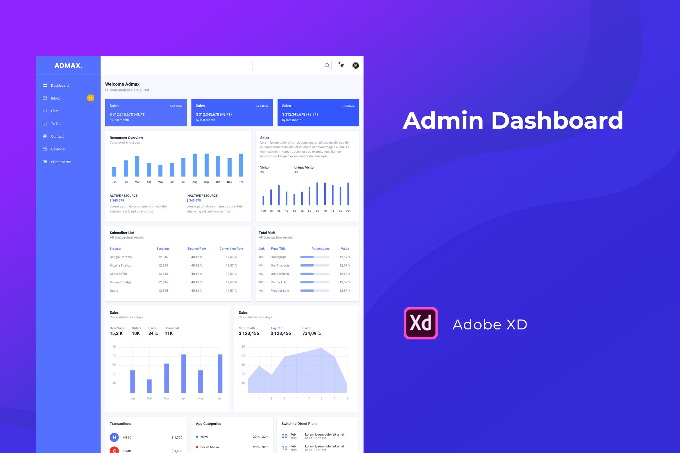 网站管理后台UI界面设计XD模板 Admin Dashboard for XD插图