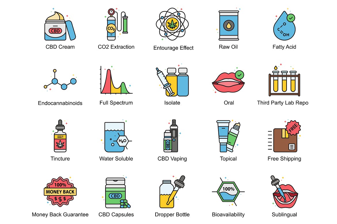 62枚CBD大麻烟油矢量蚂蚁素材精选图标 62 CBD Oil Icons插图(2)