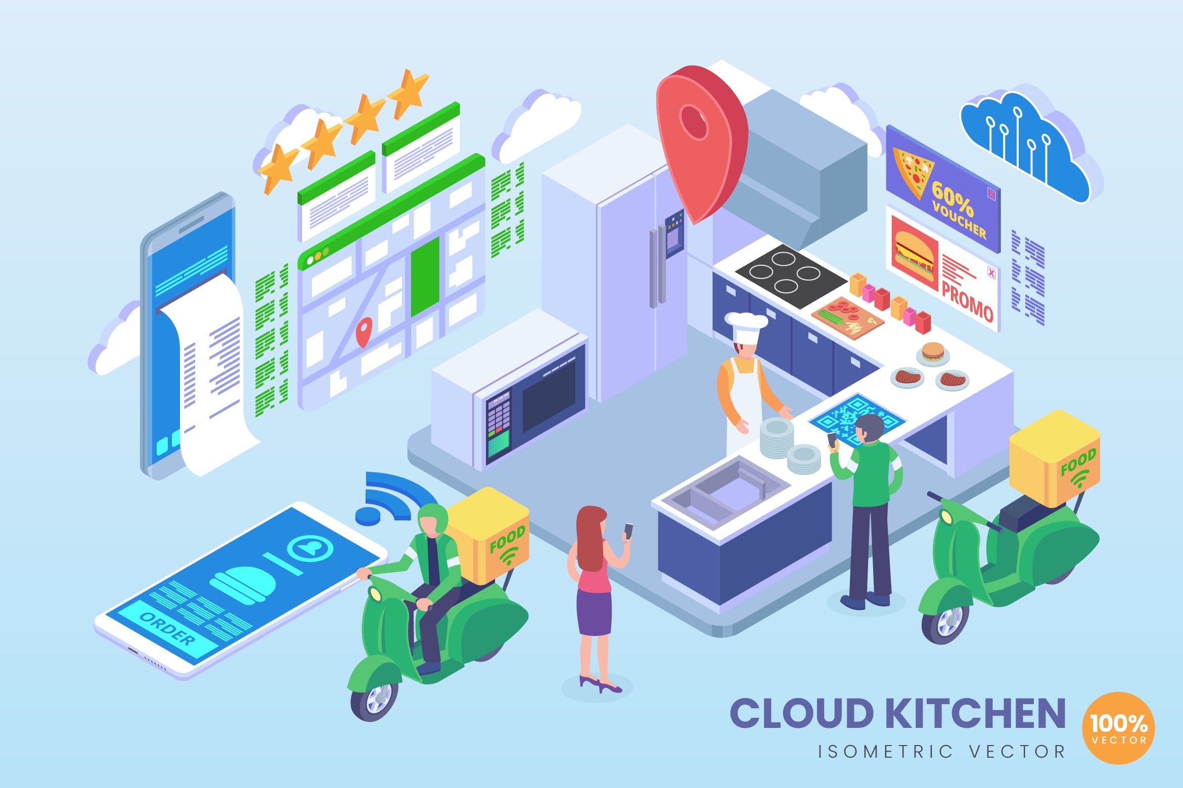 云厨房主题等距矢量第一素材精选科技概念插画 Isometric Cloud Kitchen Vector Concept插图