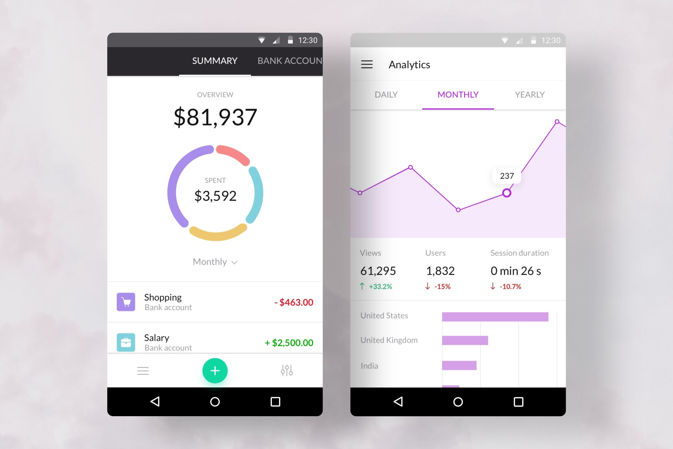 Android平台APP应用数据统计表UI设计蚂蚁素材精选模板 Charts Templates Android插图