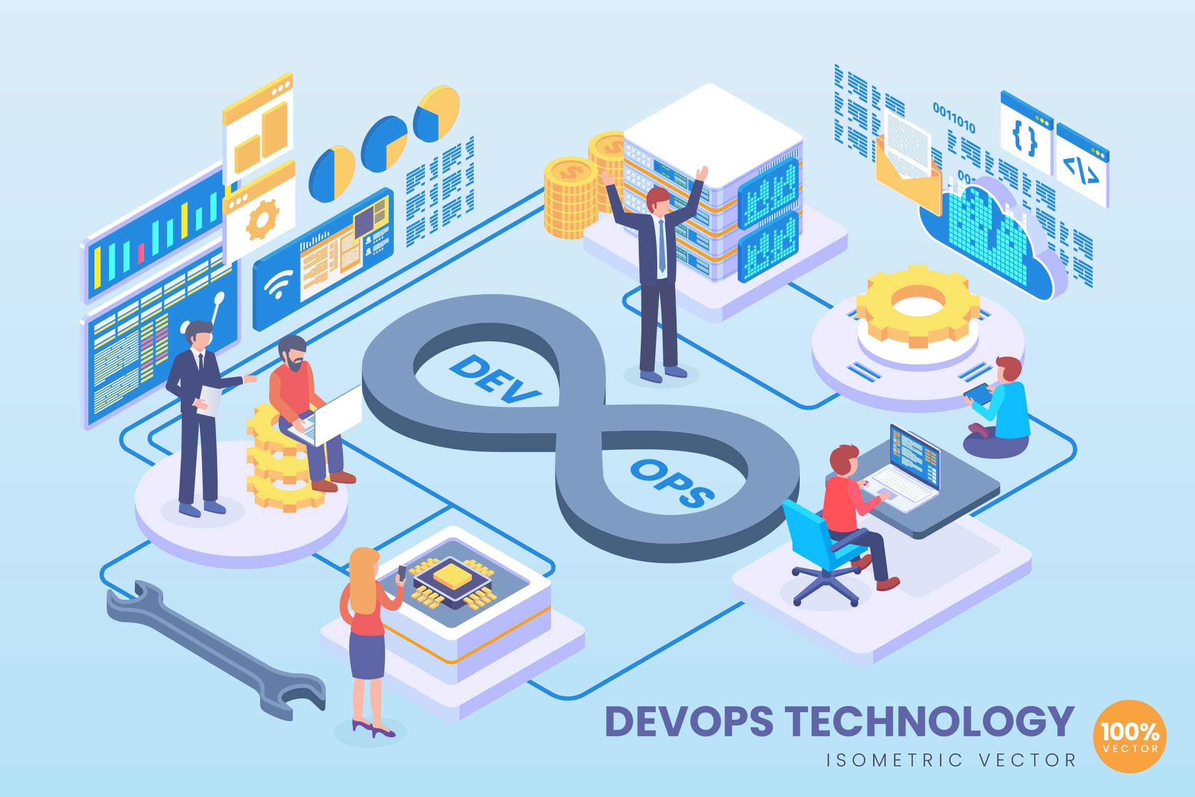 DevOps技术等距矢量科技第一素材精选概念插画 Isometric DevOps Technology Vector Concept插图