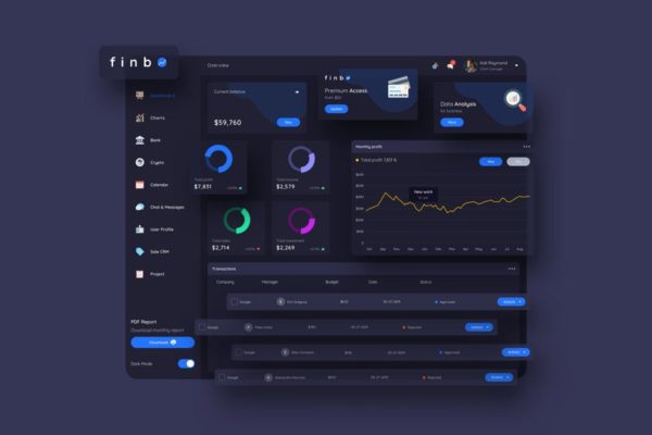 金融交易平台数据仪表盘展示UI设计模板-暗黑背景 finbO Finance Dashboard Ui Dark – P