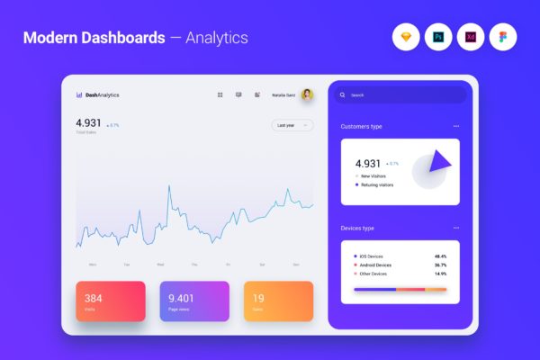 现代设计风格数据统计后台UI设计模板v5 Modern Dashboard UI UX Kit Template Theme – 5缩略图 现代设计风格数据统计后台UI设计模板v5 Modern Dashboard UI UX Kit Template Theme – 5