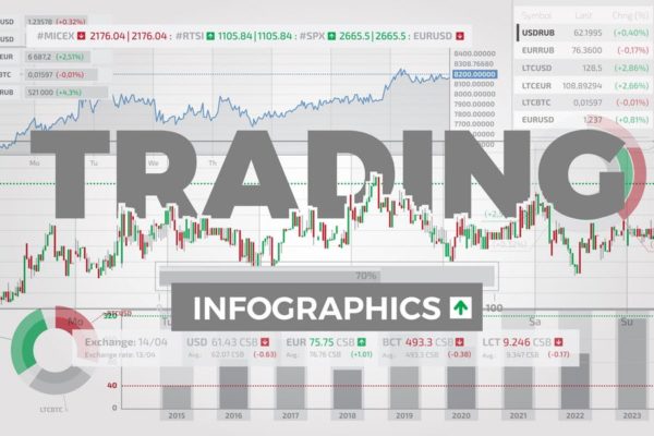 股票交易行情可视化数据图表设计模板 Trading Infographic Elements缩略图 股票交易行情可视化数据图表设计模板 Trading Infographic Elements