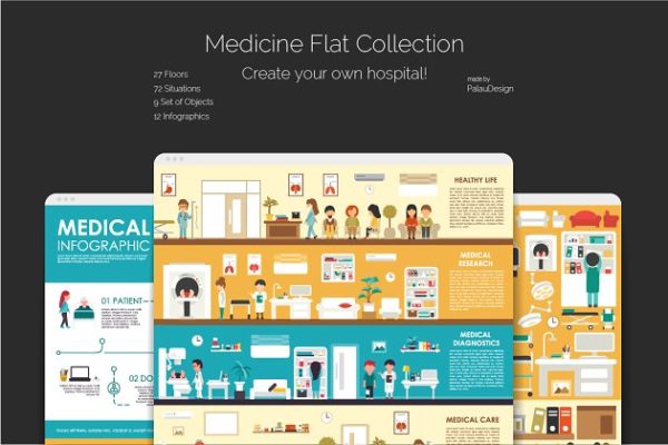 医药医院诊所扁平化插画素材 Medicine Flat Collection