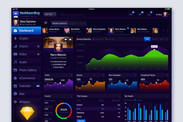 iPad平板电脑APP应用管理仪表盘管理后台UI设计套件 Dashbording UI Kit iPad Tablet