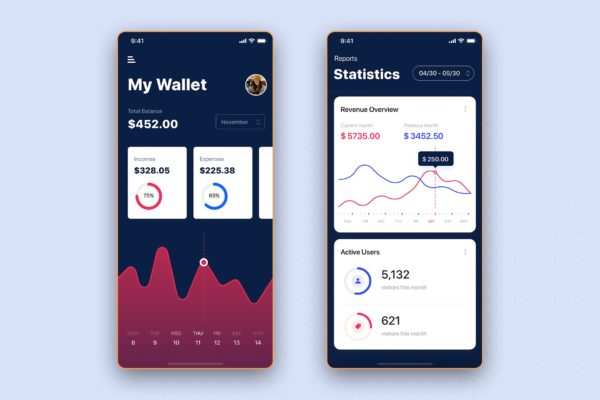 APP数据统计仪表板用户界面设计素材 Dashboard Statistics UI mobile App