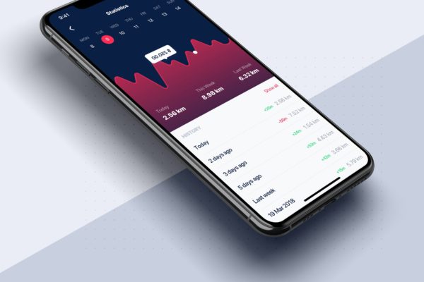 APP应用仪表板统计用户界面设计模板素材 Dashboard & Statistics UI mobile App