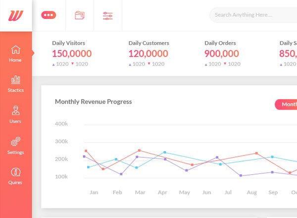 网站仪表盘界面设计模板素材 Wofsus Dashboard