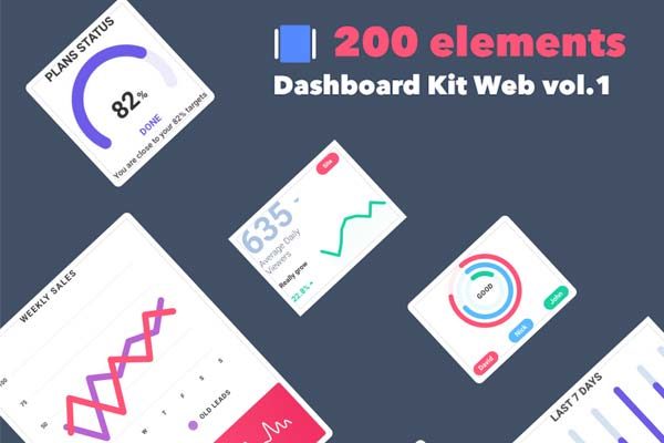 第一素材下午茶：超级实用的网站后台仪表盘数据统计等功能图表素材合集[PSD,Sketch]