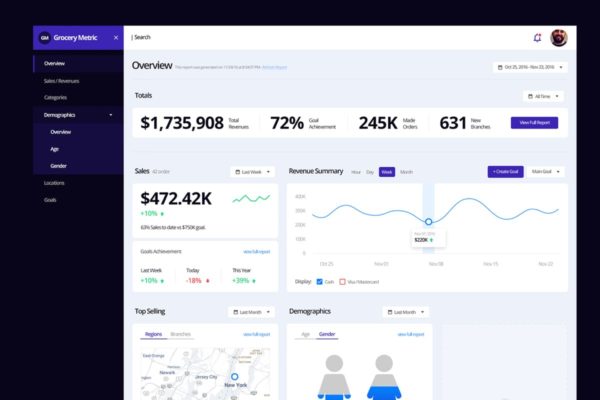 网站后台管理界面UI设计套件模板素材 Grocery Metrics – Admin Dashboard Template