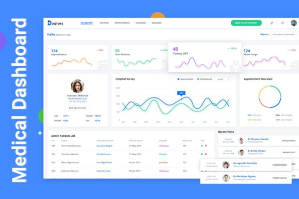 医疗医院管理系统后台仪表盘UI设计套件模板素材 Doqtors – Medical Admin Dashboard UI Kit