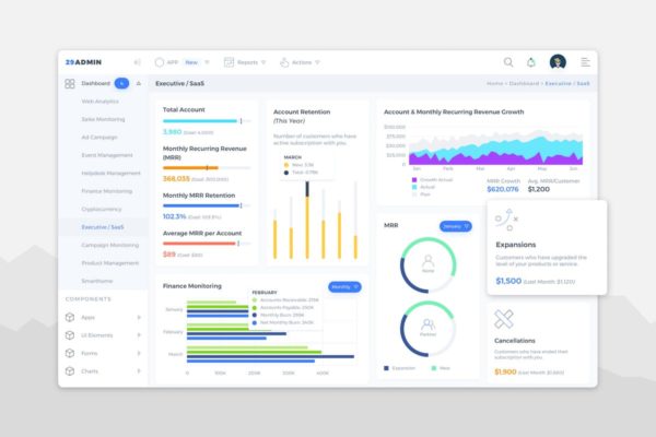 SaaS软件服务管理后台仪表板UI设计模板素材 Executive / SaaS Admin Dashboard UI – FD