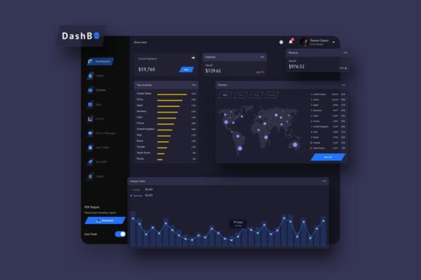 金融交易数据统计分析后台UI设计模板素材v1 DashBO Finance Dashboard UI Dark – P