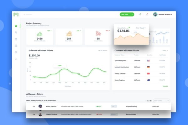 网站工单系统/在线客服管理后台UI设计套件模板素材 Support Tickets Admin Dashboard UI Kit