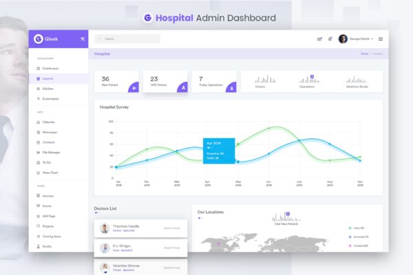 医院管理系统后台用户界面设计UI设计套件模板素材 Hospital Admin Dashboard UI Kit
