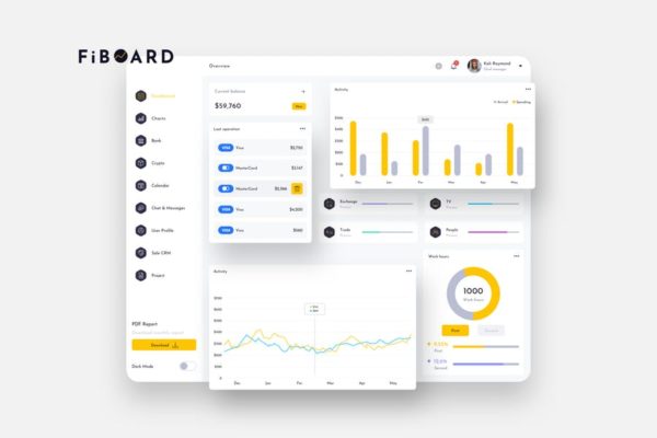 网贷平台交易数据分析UI界面设计模板素材-纯白背景 FiBOARD Finance Dashboard Ui Light – P
