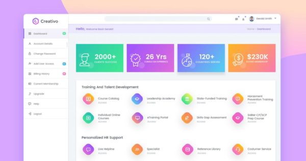 公司OA系统人力资源管理模块网站UI设计套件2 User Dashboard UI KIT, Human Resources, Employer