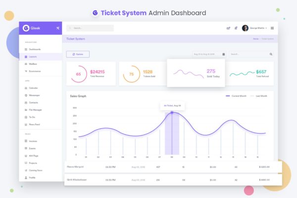 网上订票系统管理后台界面设计UI设计套件模板素材 Ticket System Admin Dashboard UI Kit