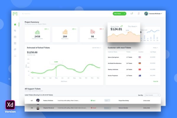 第一素材下午茶：票务系统网站后台数据管理仪表板UI设计套件模板素材[XD,PSD,Sketch]