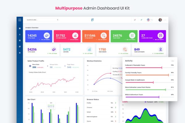 多用途网站数据统计后台UI设计模板素材 Artreum – Multipurpose Admin Dashboard UI Kit