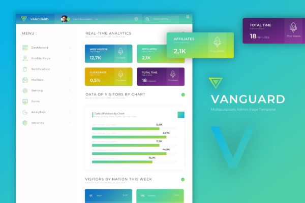 网站管理员后台面板UI设计蚂蚁素材精选模板 Vanguard Dashboard | Admin Template