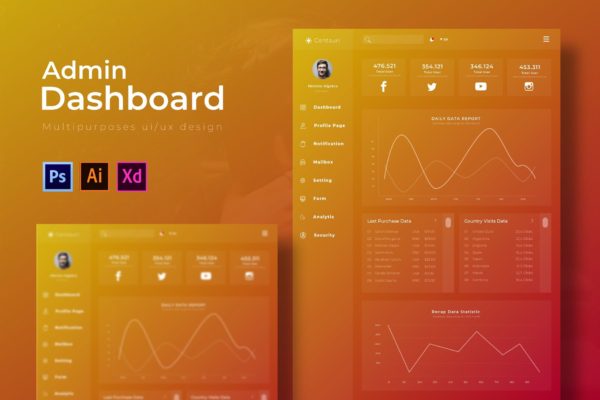 企业网站/博客管理员后台UI界面设计第一素材精选模板 Centauri | Admin Template